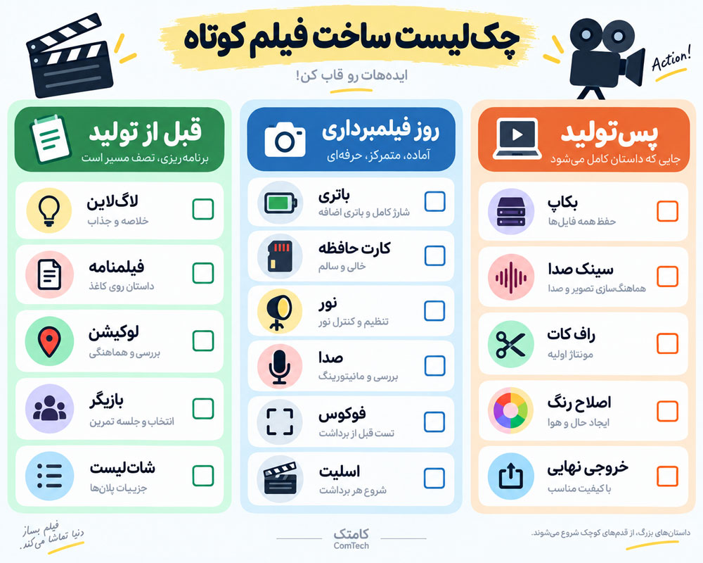 چک لیست ساخت فیلم