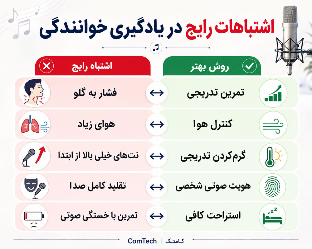 اشتباهات رایج در خوانندگی اشتباهات رایج هنرجویان آواز و روش تمرین صحیحتر برای خوانندگی