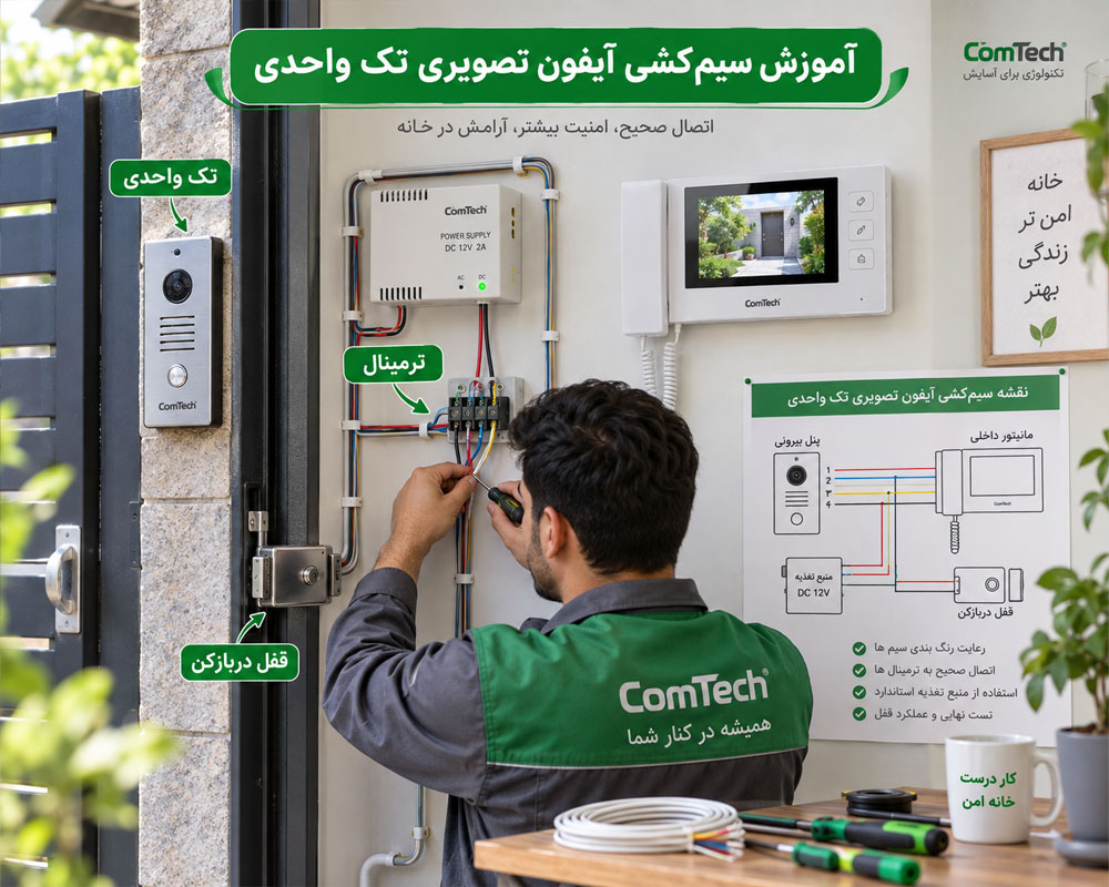 سیمکشی آیفون تصویری تک واحدی