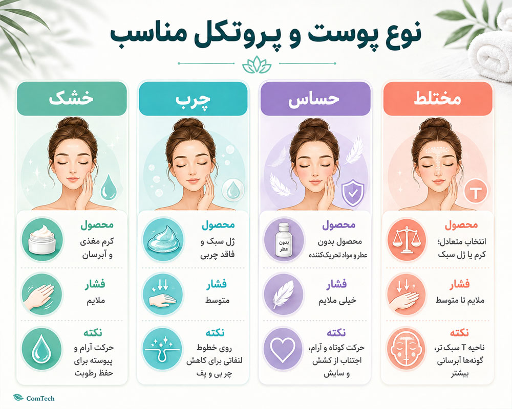 شناخت انواع پوست صورت شناخت انواع پوست صورت