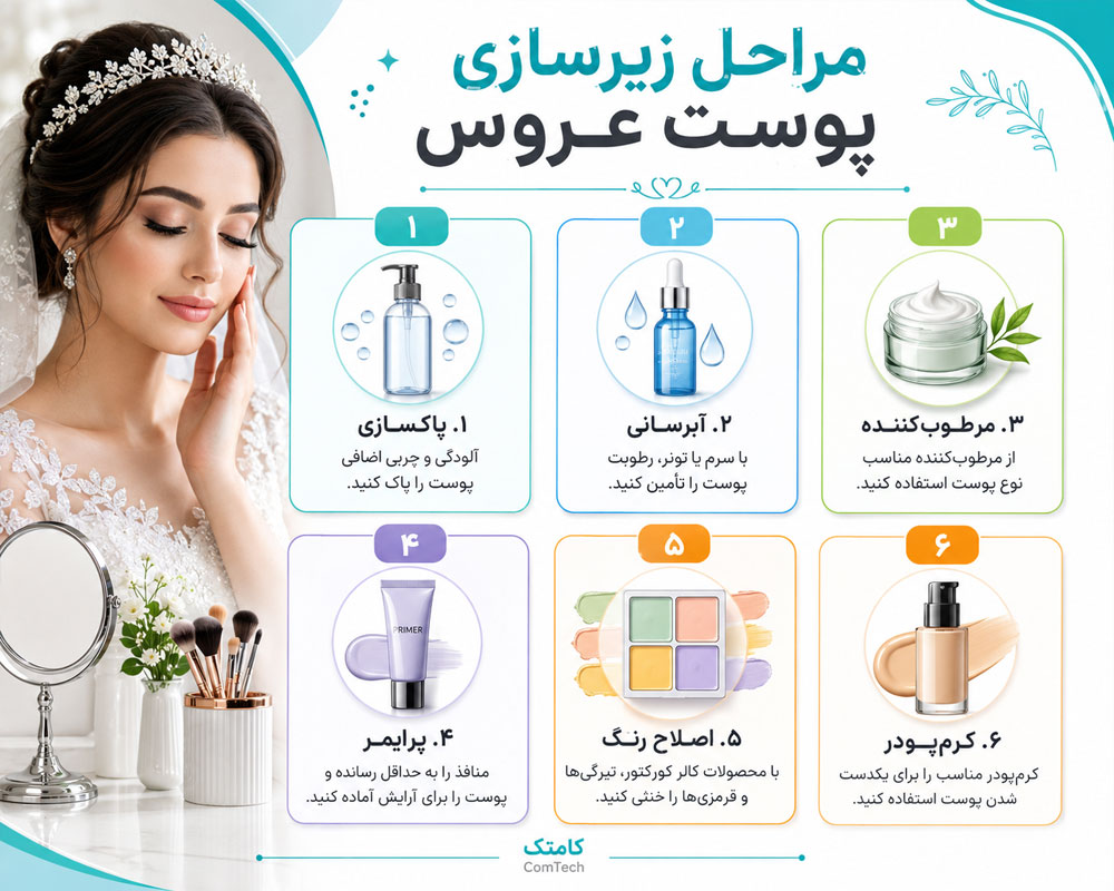 مراحل زیرسازی پوست