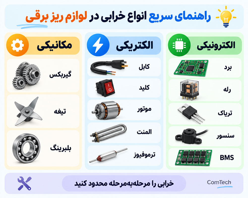 راهنمای خرابی لوازم ریز برقی