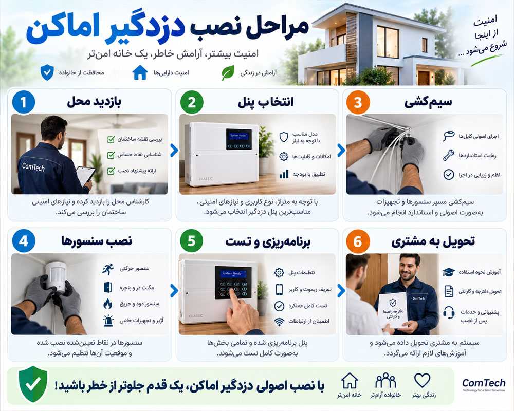مراحل نصب دزدگیر اماکن منزل