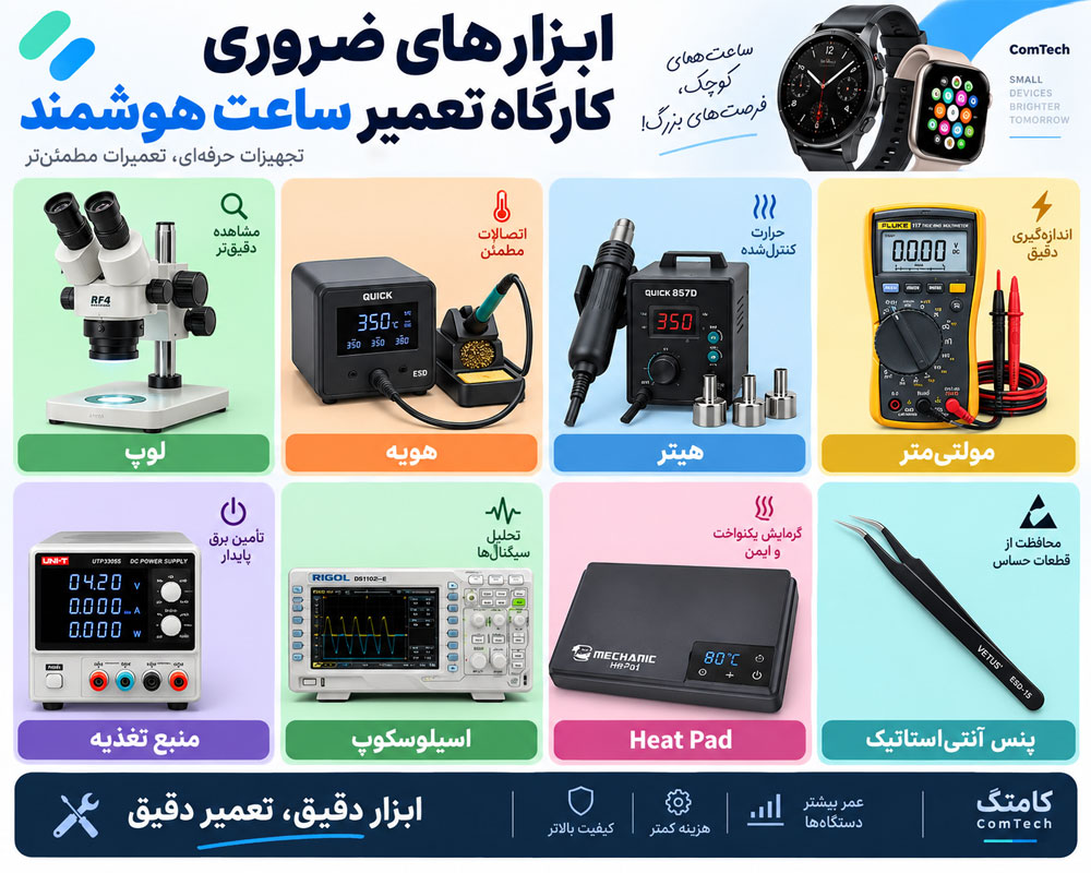 ابزار تعمیر ساعت هوشمند