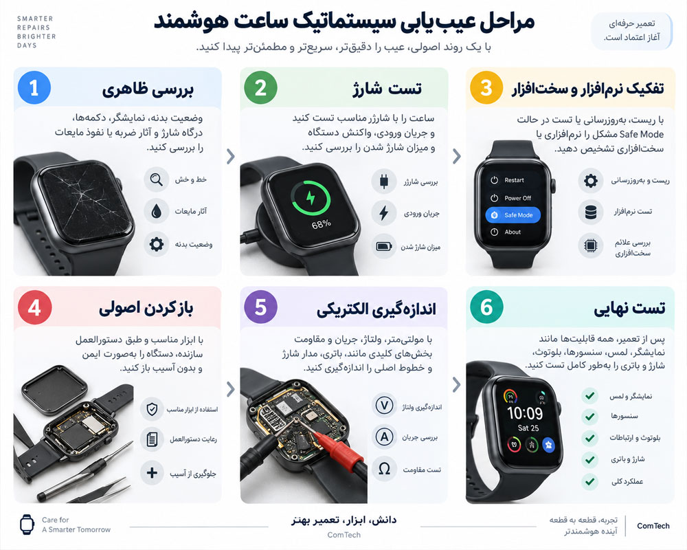 مراحل عیبیابی ساعت هوشمند