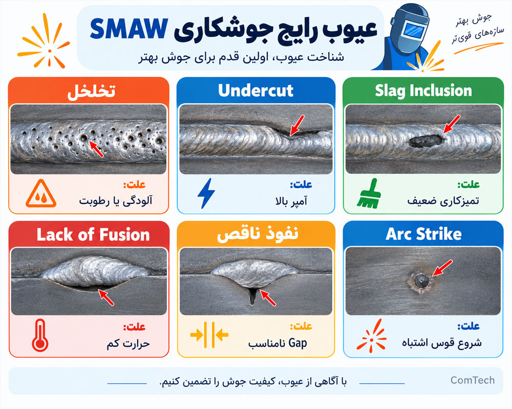 عیوب رایج جوشکاری برق