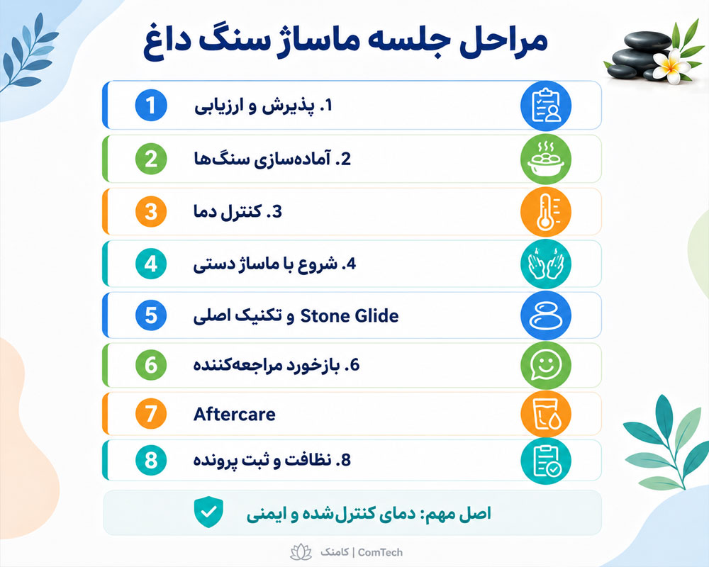 مراحل ماساژ سنگ داغ