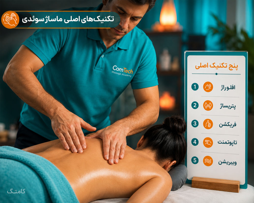 تکنیک‌های اصلی ماساژ سوئدی