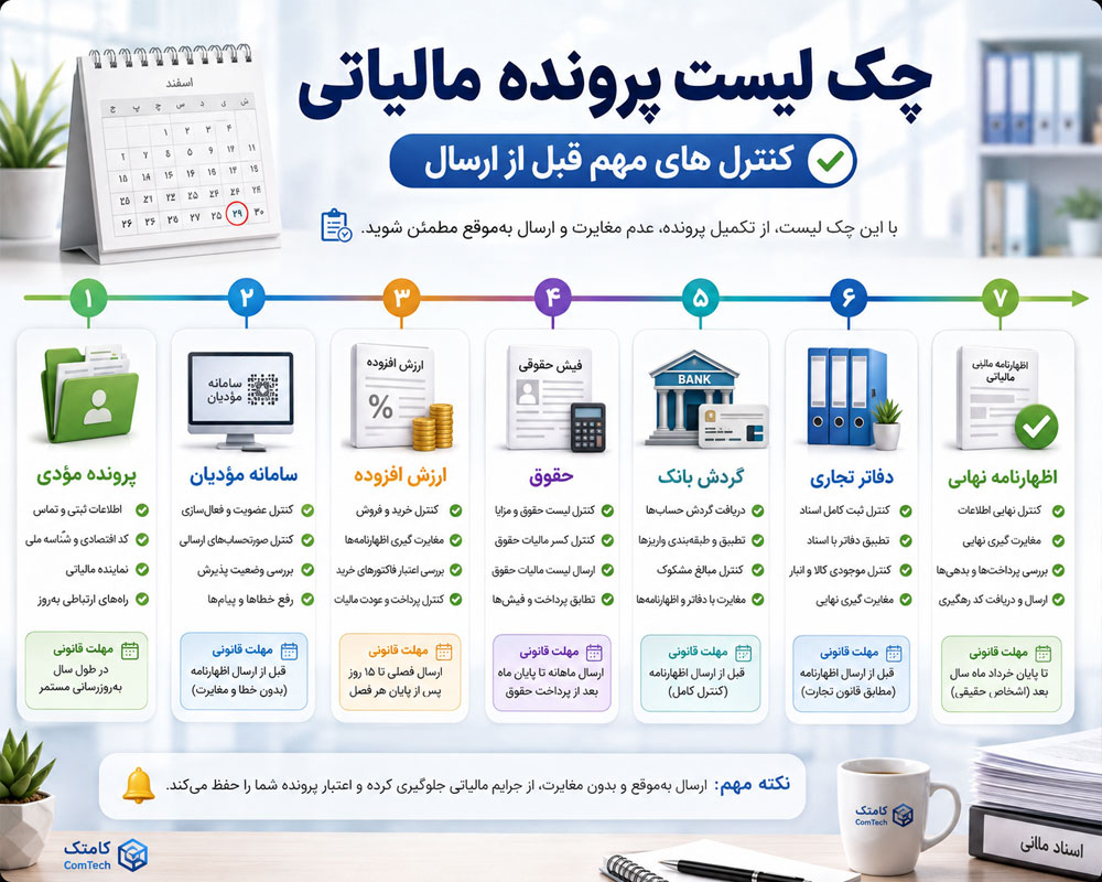 چک لیست پرونده مالیاتی چک لیست پرونده مالیاتی