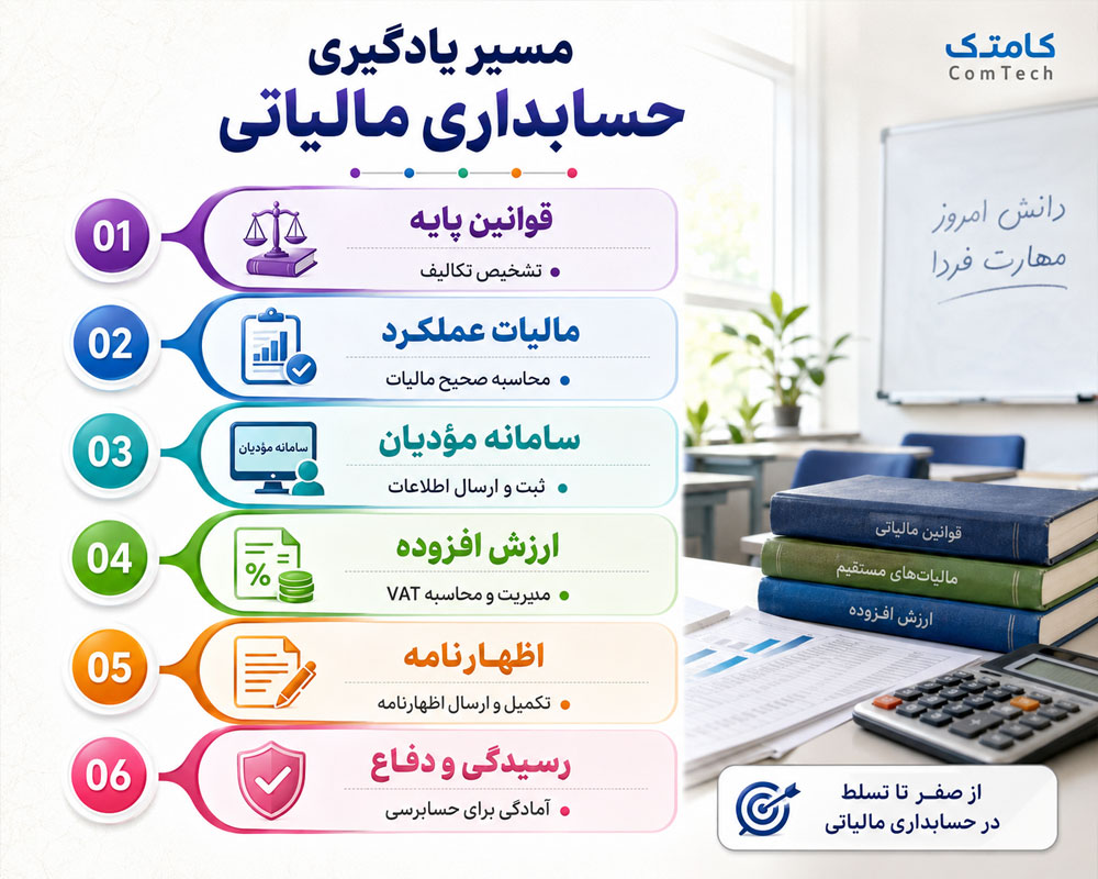 مسیر یادگیری حسابداری مالیاتی مسیر یادگیری حسابداری مالیاتی