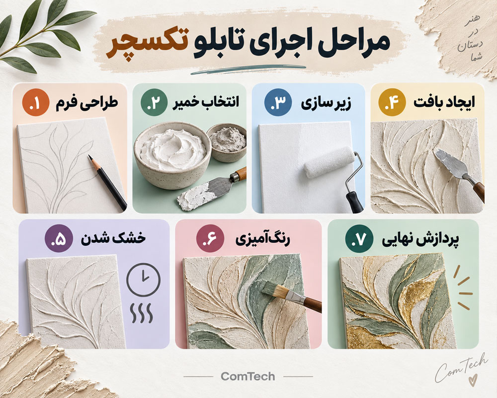 مراحل اجرای تابلو تکسچر