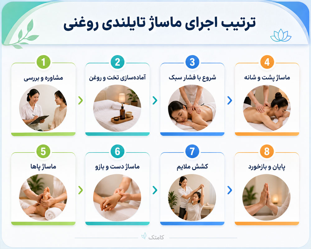 مراحل ماساژ تایلندی روغنی