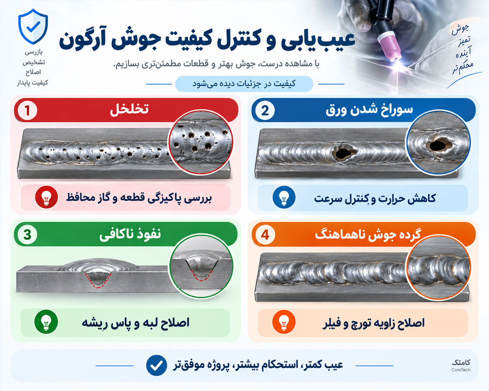 کنترل کیفیت جوش آرگون