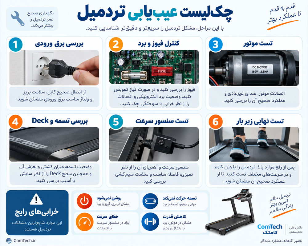 چکلیست عیبیابی و تعمیر تردمیل