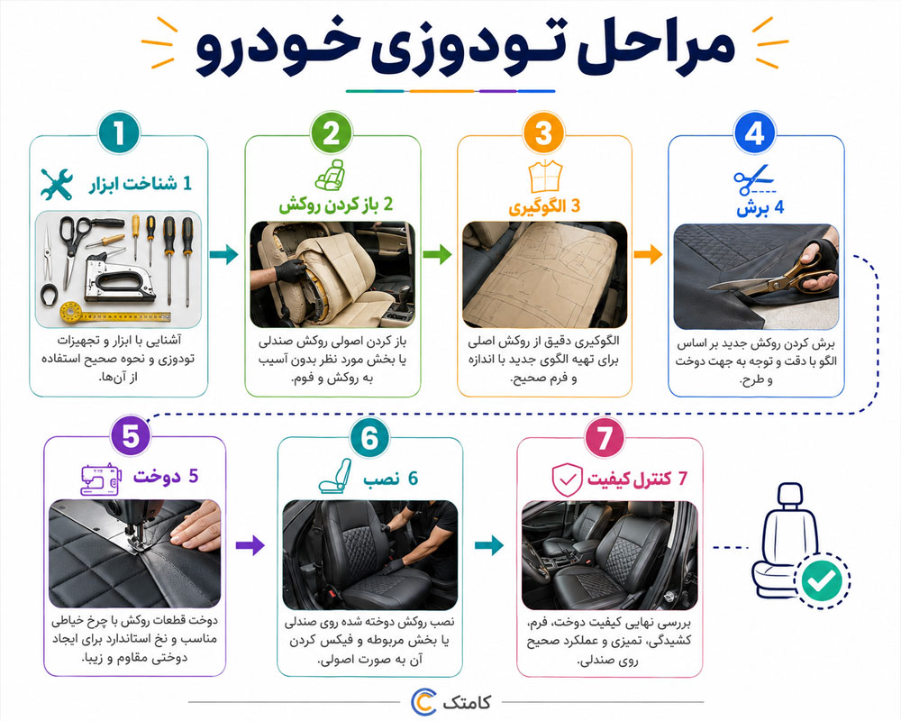 تمرین مرحلهبهمرحله دوخت و نصب روکش صندلی در کلاس تودوزی خودرو