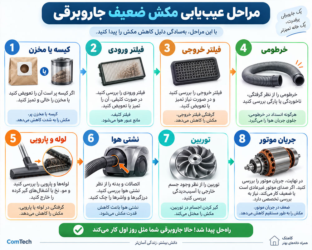 راهنمای عیبیابی مکش جاروبرقی