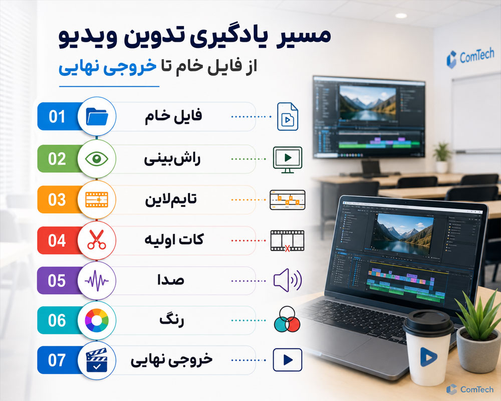 مراحل گردشکار تدوین فیلم از بررسی راش تا خروجی نهایی