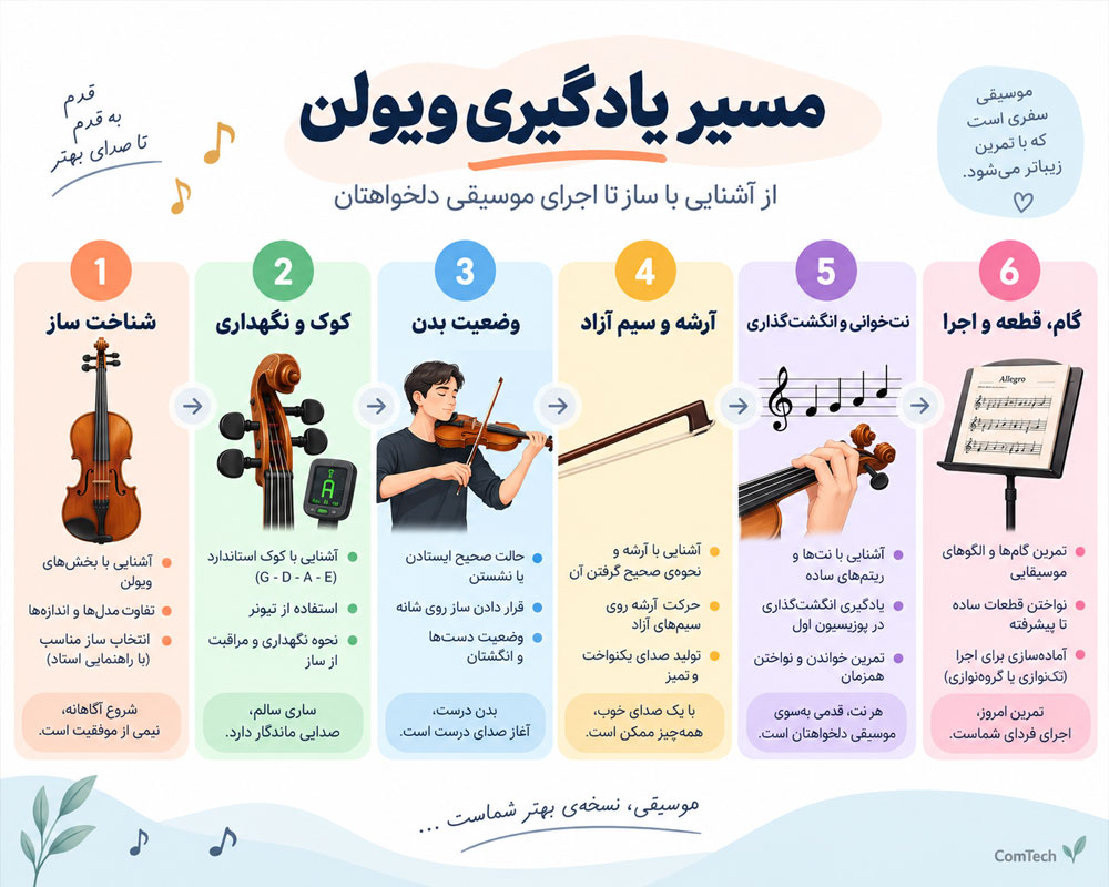 مسیر یادگیری ویولن کامتک