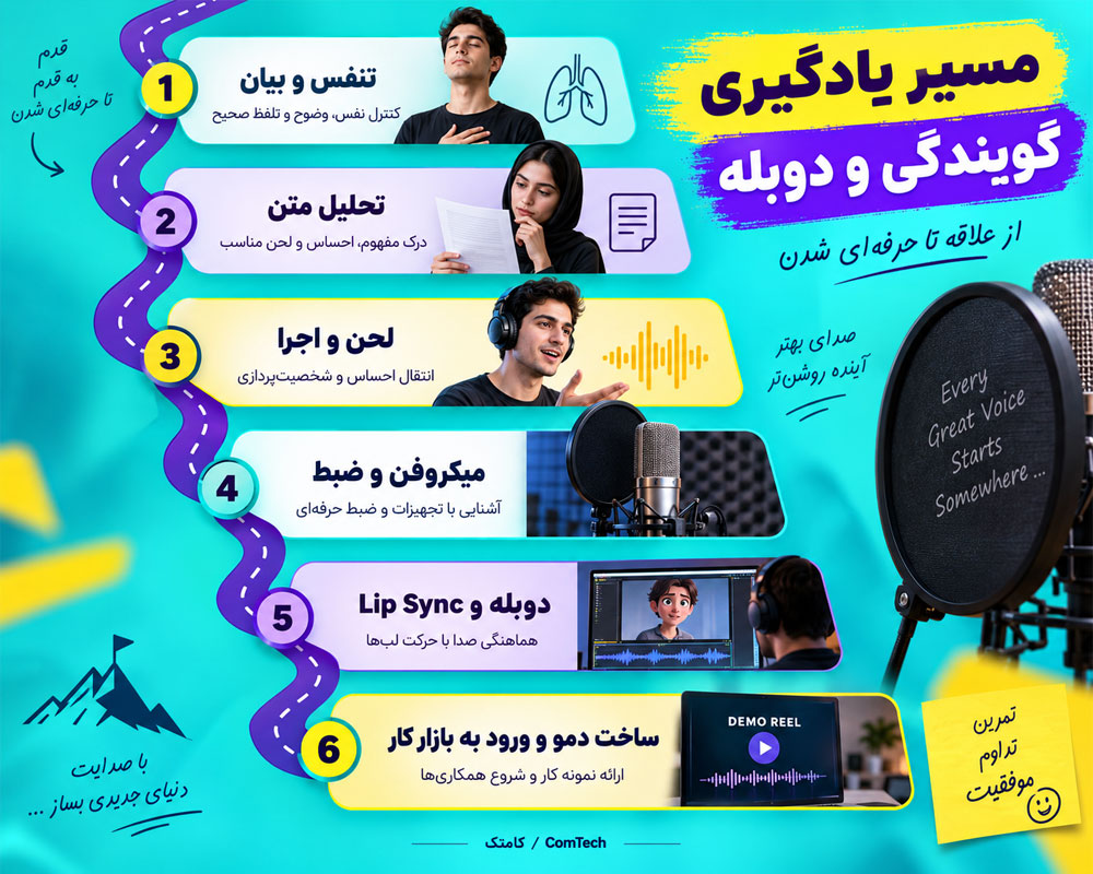 مسیر یادگیری گویندگی دوبله