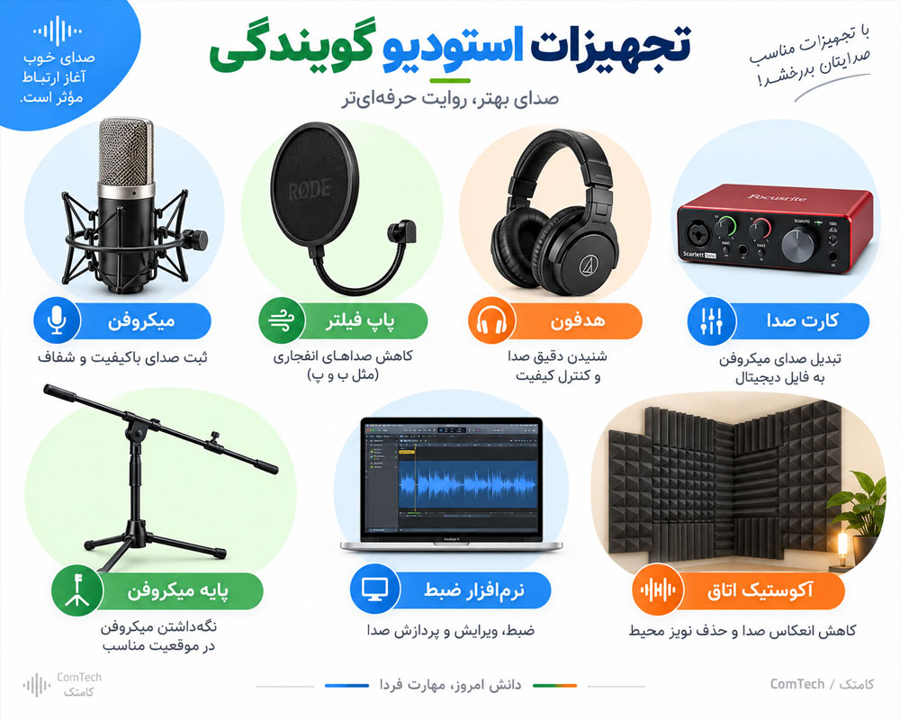 تجهیزات استودیو گویندگی