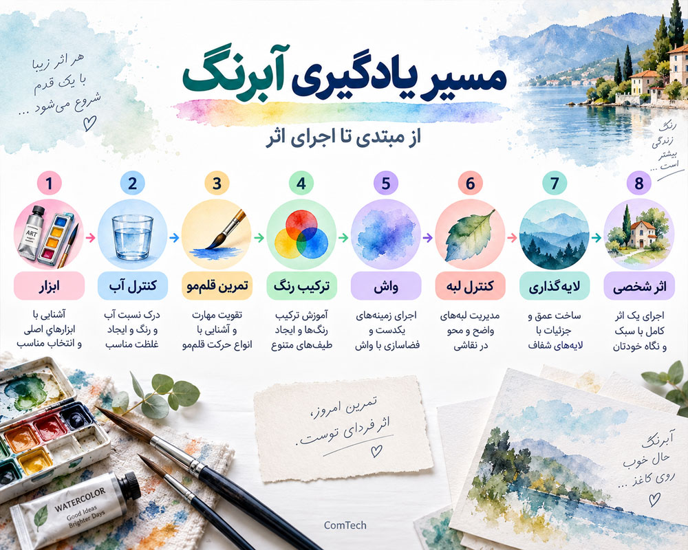 مسیر یادگیری نقاشی آبرنگ