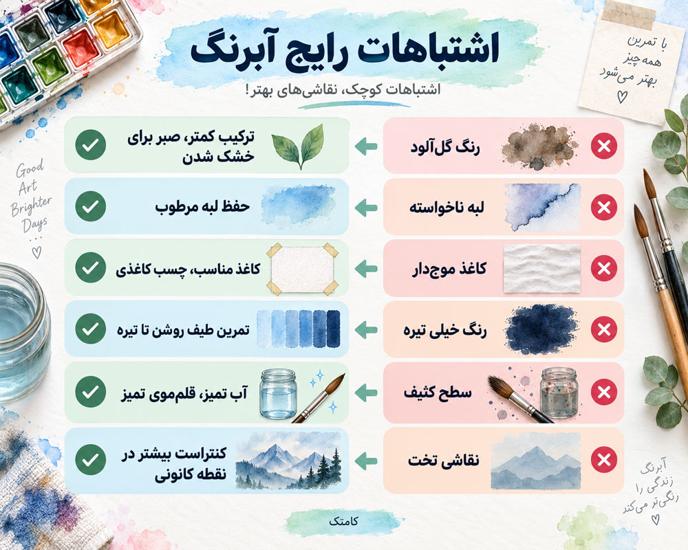 ایمنی کارگاه آموزش نجاری