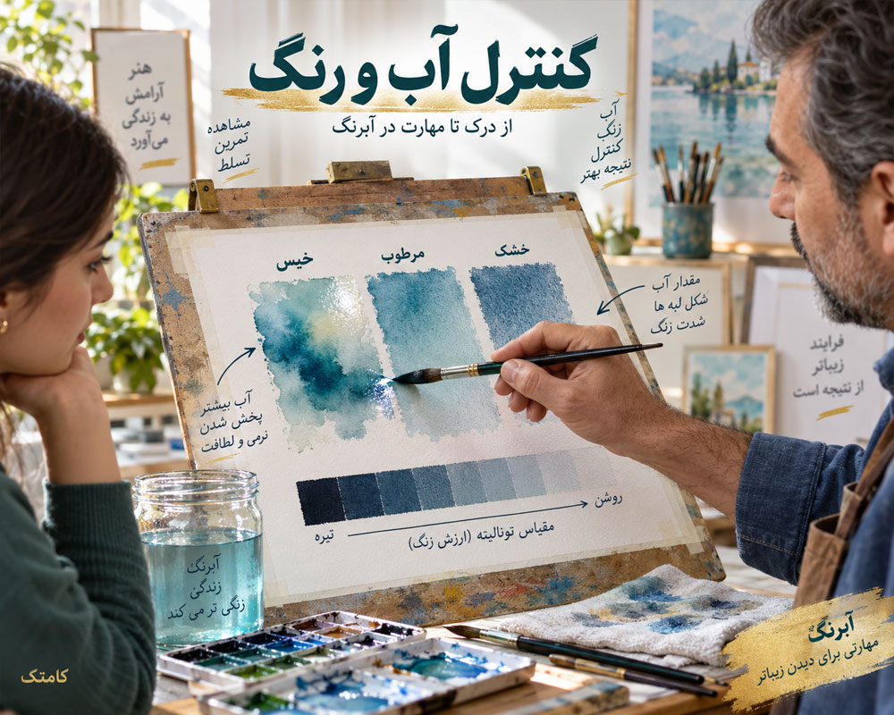 آموزش کنترل آب آبرنگ