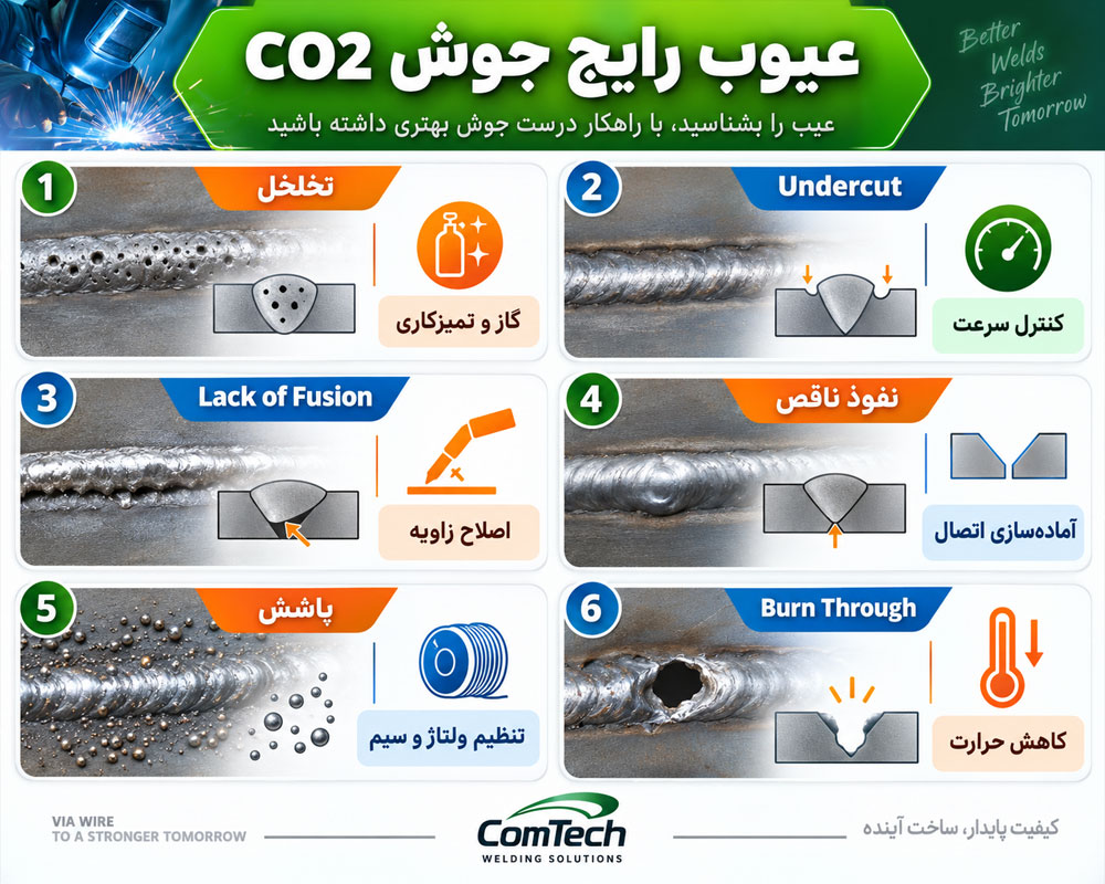 عیوب رایج جوشکاری CO2