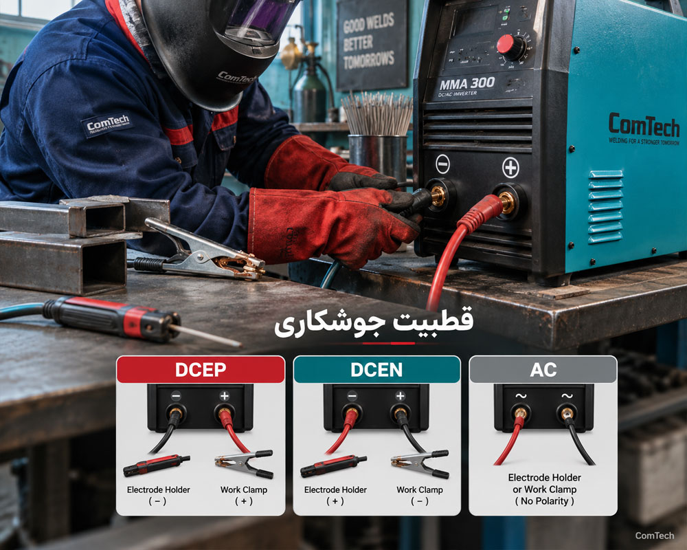 راهنمای قطبیت دستگاه جوش