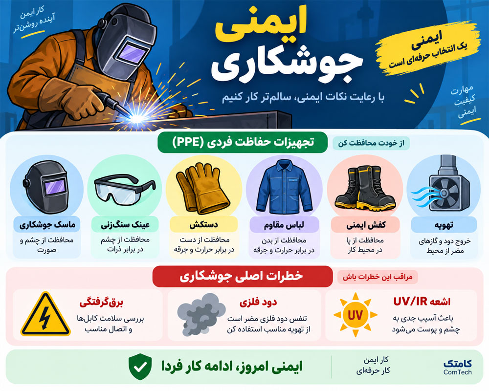 آموزش ایمنی کارگاه جوشکاری برق آرگون و سنگ زنی