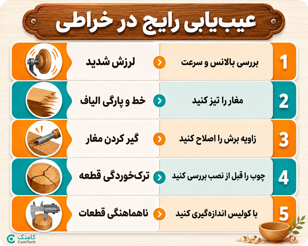 عیب یابی مشکلات رایج خراطی
