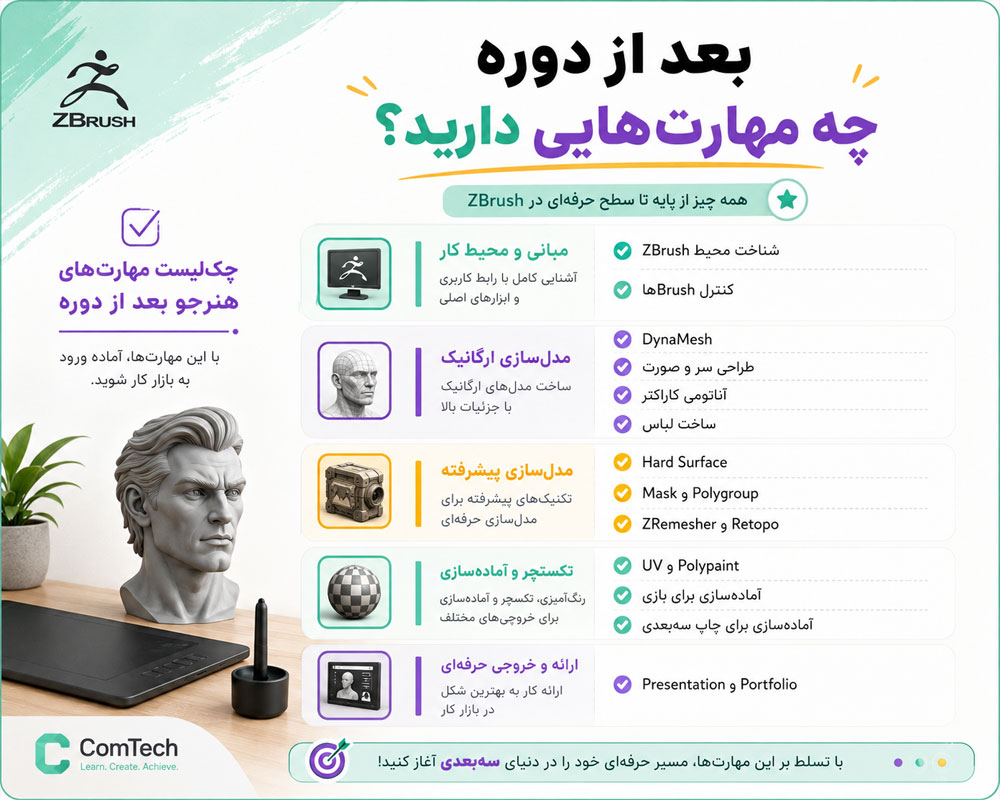 چکلیست مهارتهای دوره زیبراش چکلیست مهارتهای دوره زیبراش